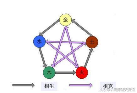 history 是非 夫妻五行相剋化解